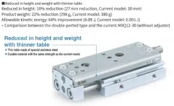 Air Slide Table MXQ A Series MXQ8A-75Z