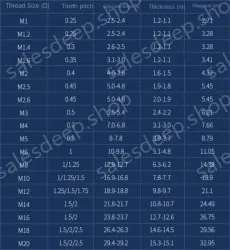 M2.6 100 capsules 304 stainless steel nut