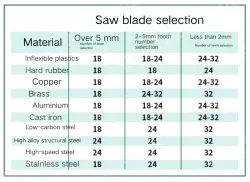 50 x 12" HSS 24Tooth/93417