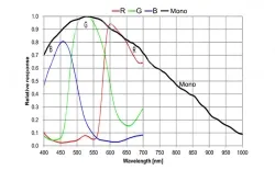 MER2-630-18GC-W90-S90(3088×2064,GigE,Color)