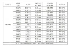 Teflon Wire Cable 18AWG Blue 20 cores