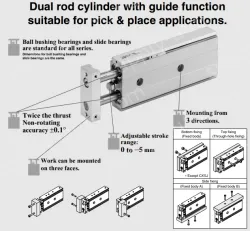 Dual Rod Cylinder Basic Type CXS Series CXSM10-60