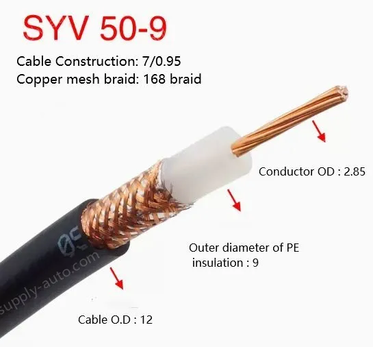 Coaxial cables SYV 50-9 Zeroing