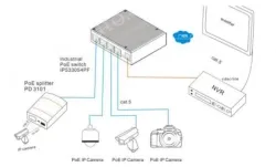 100Mbps 5-port industrial grade Ethernet switch