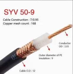 Coaxial cables SYV 50-9 Roll