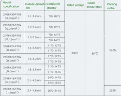 Cabinet Light Power Cord 16AWG (26/0.24TS) Black print white section