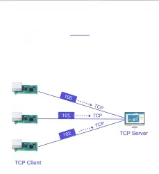 USR-TCP232-T1 Pin Ethernet module
