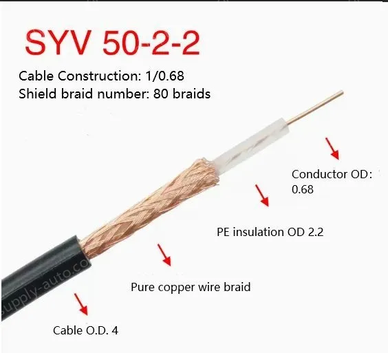 Coaxial cables SYV 50-2-2 Zeroing