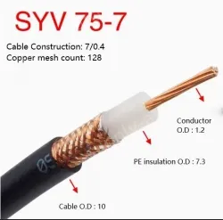 Coaxial cables SYV 75-7 Roll